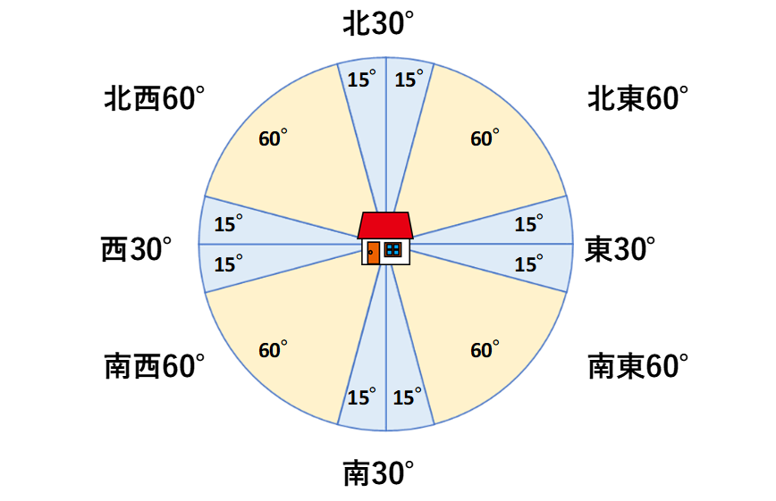 【2025年9月・秋の近場旅行に行く前に】一白水星の毎日の吉方位・凶方位カレンダー | 杏純ケイトのスピリチュアル・ライフアドバイスブログ
